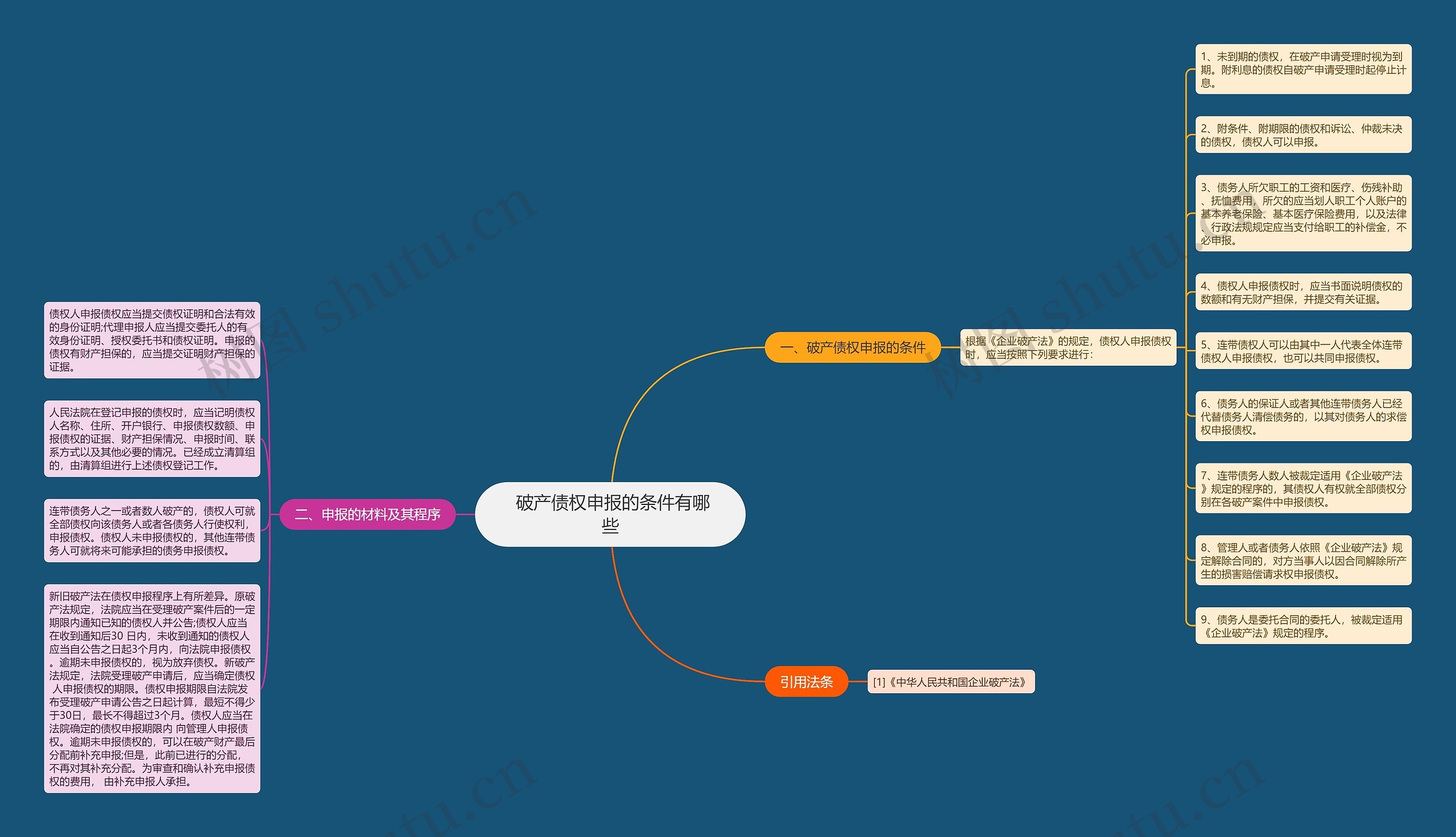 破产债权申报的条件有哪些 破产债权申报的条件有哪些