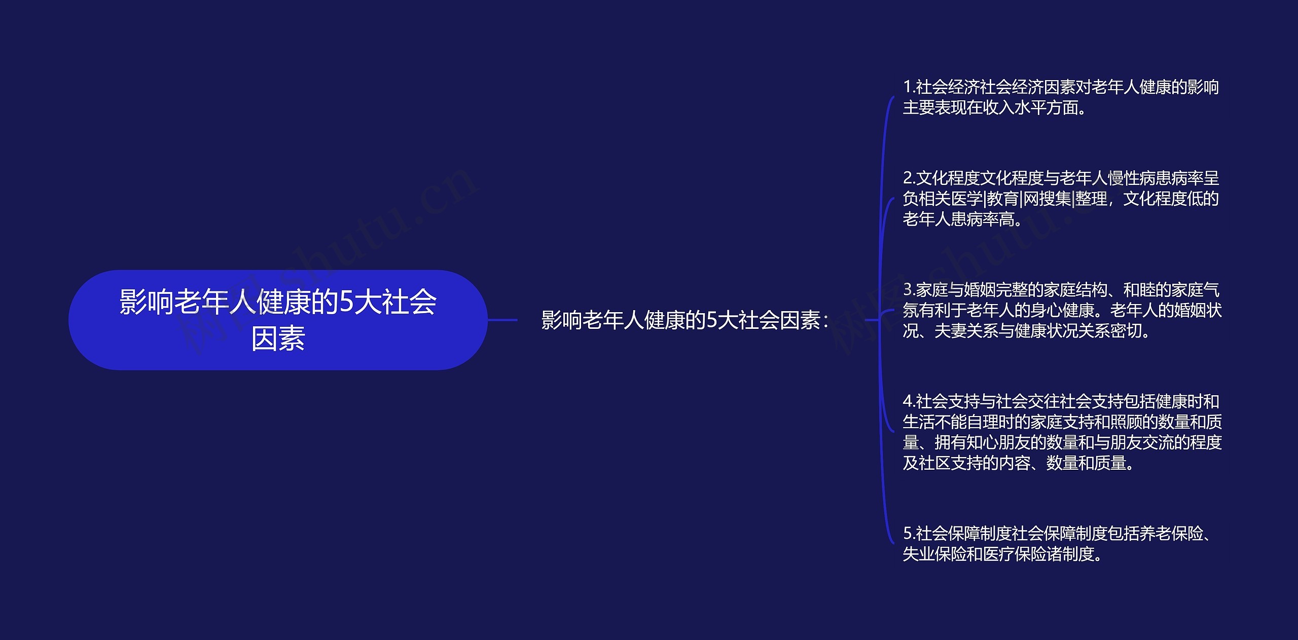 影响老年人健康的5大社会因素