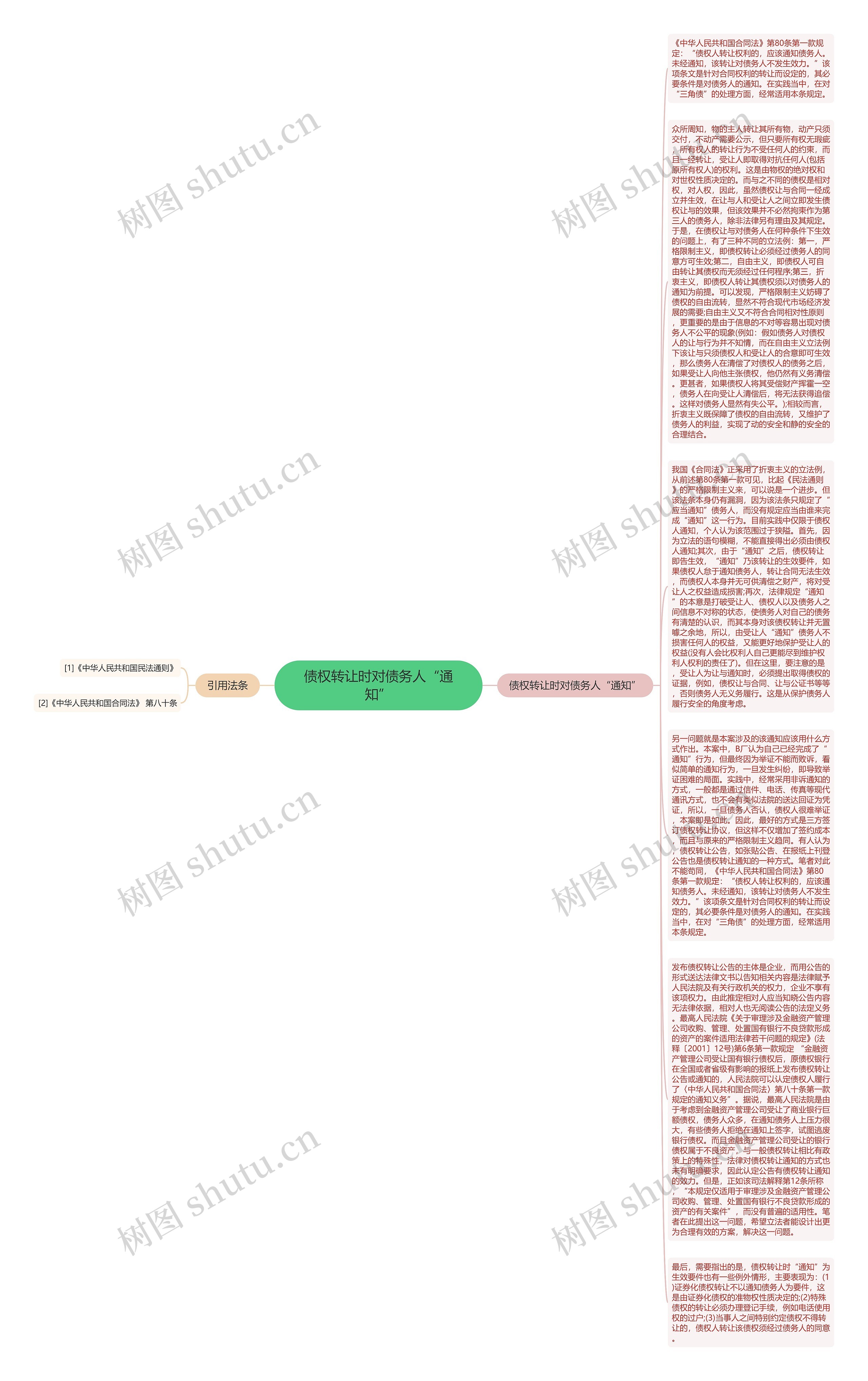 债权转让时对债务人“通知”思维导图
