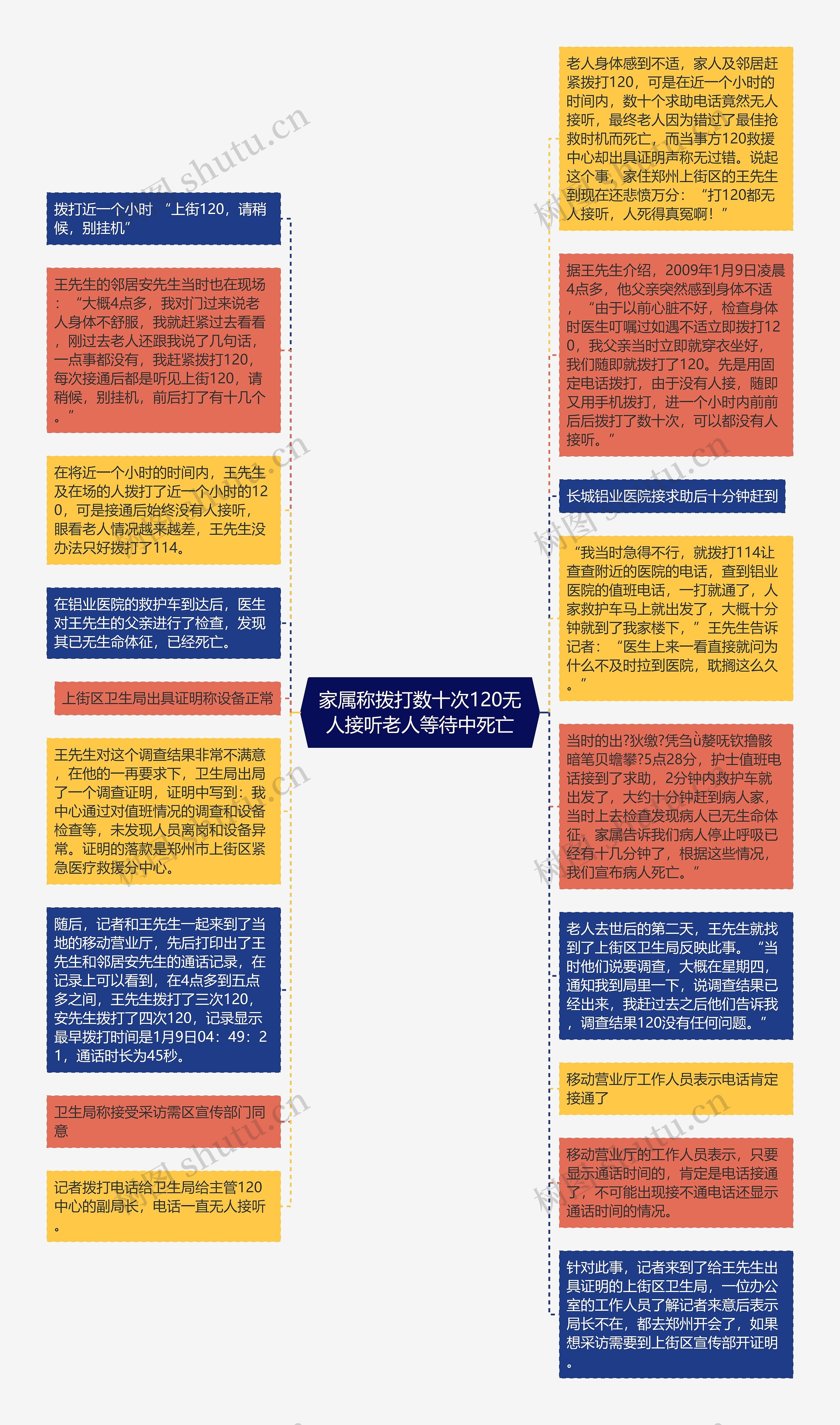 家属称拨打数十次120无人接听老人等待中死亡