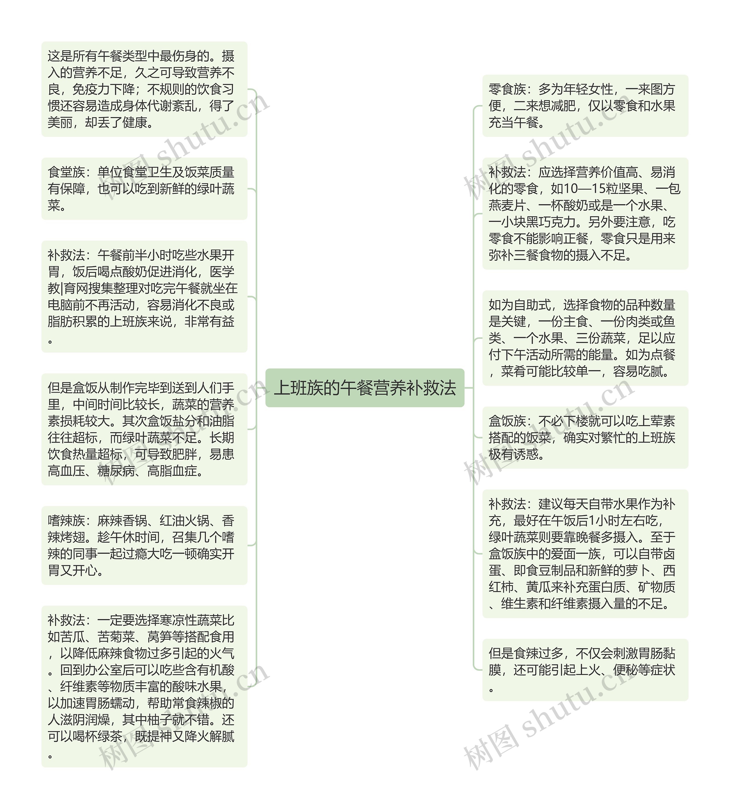 上班族的午餐营养补救法