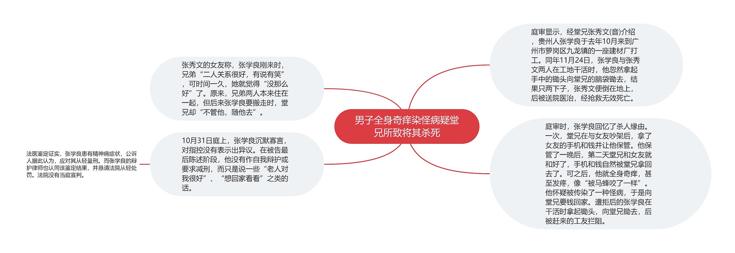 男子全身奇痒染怪病疑堂兄所致将其杀死 男子全身奇痒染怪病疑堂兄所致将其杀死