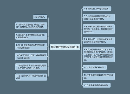 预防用生物制品注册分类