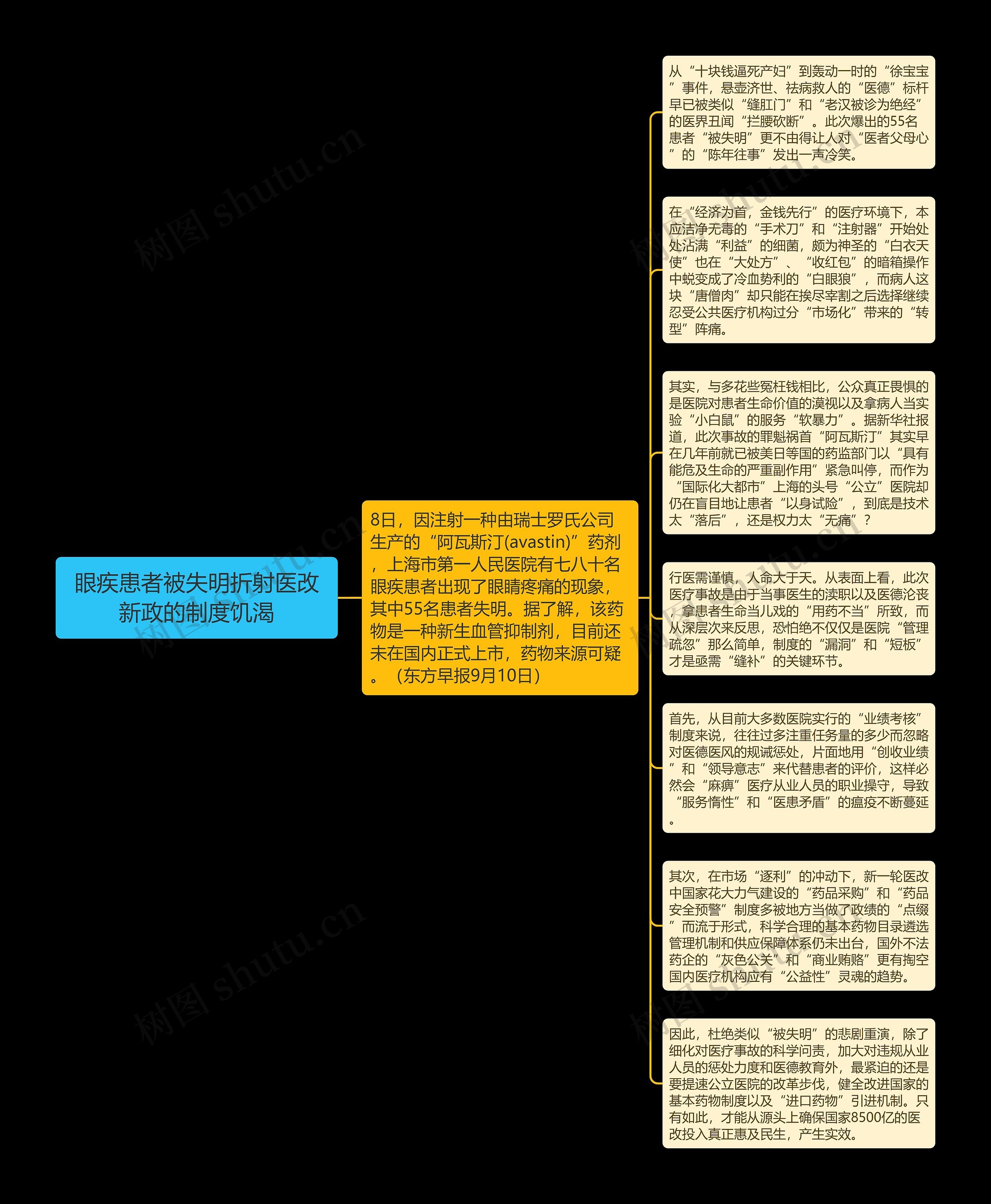 眼疾患者被失明折射医改新政的制度饥渴思维导图