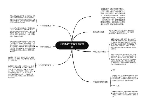 五种水果不削皮食用更营养