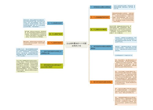 企业债务重组的十个问题的相关介绍