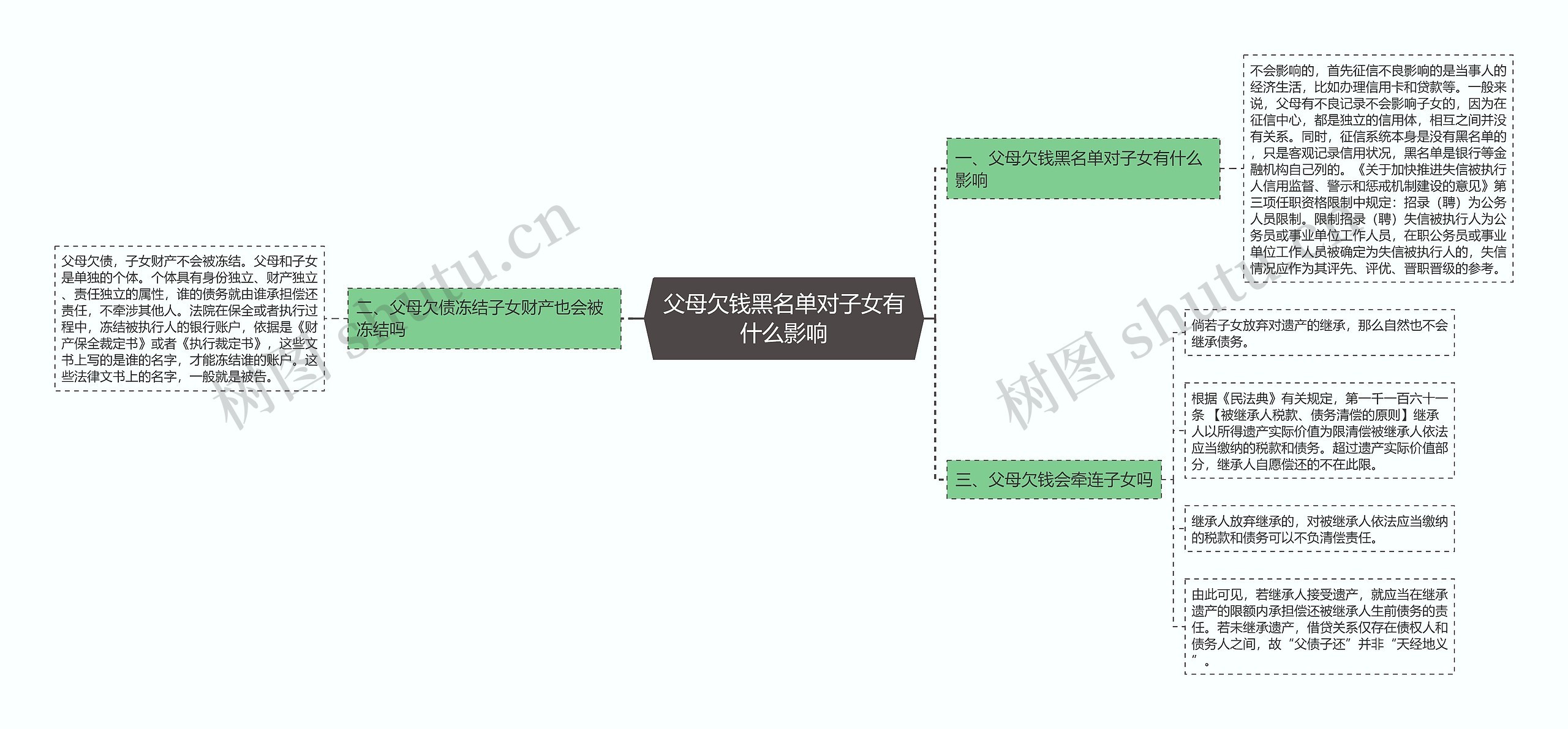 父母欠钱黑名单对子女有什么影响思维导图