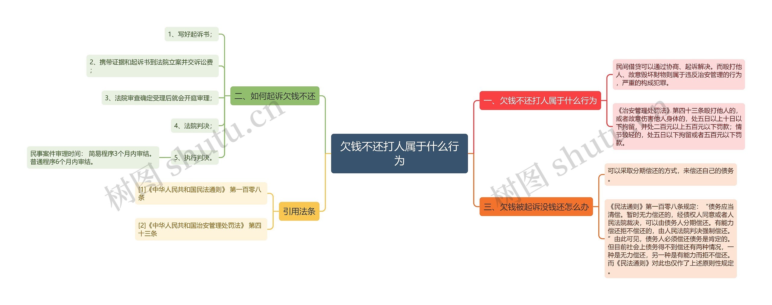 欠钱不还打人属于什么行为