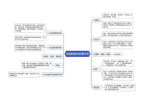 柴胡的临床药理作用