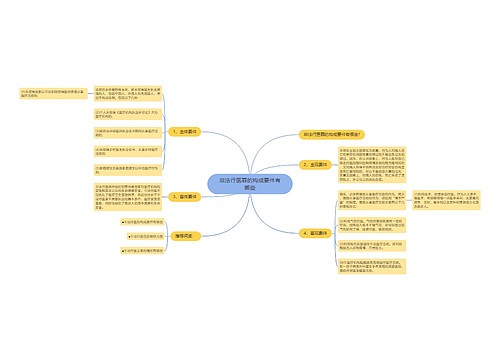 非法行医罪的构成要件有哪些