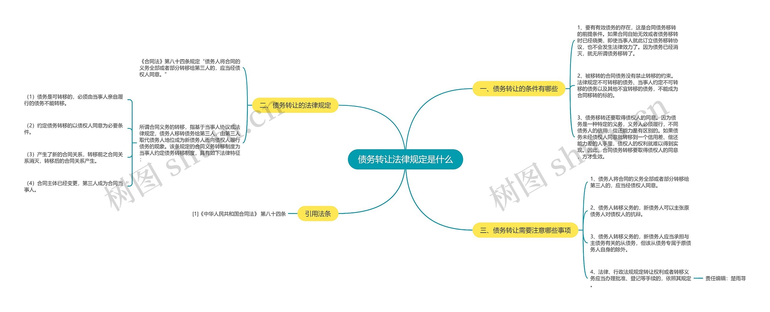 债务转让法律规定是什么