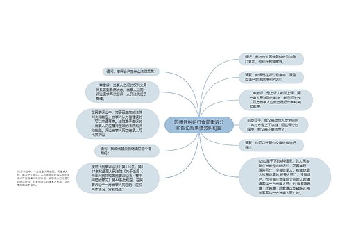 因债务纠纷打官司撤诉分阶段论后果债务纠纷案