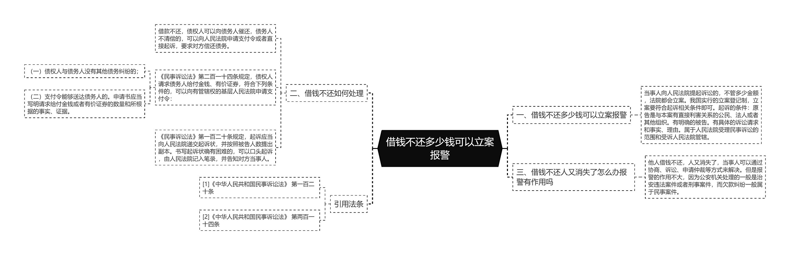 借钱不还多少钱可以立案报警