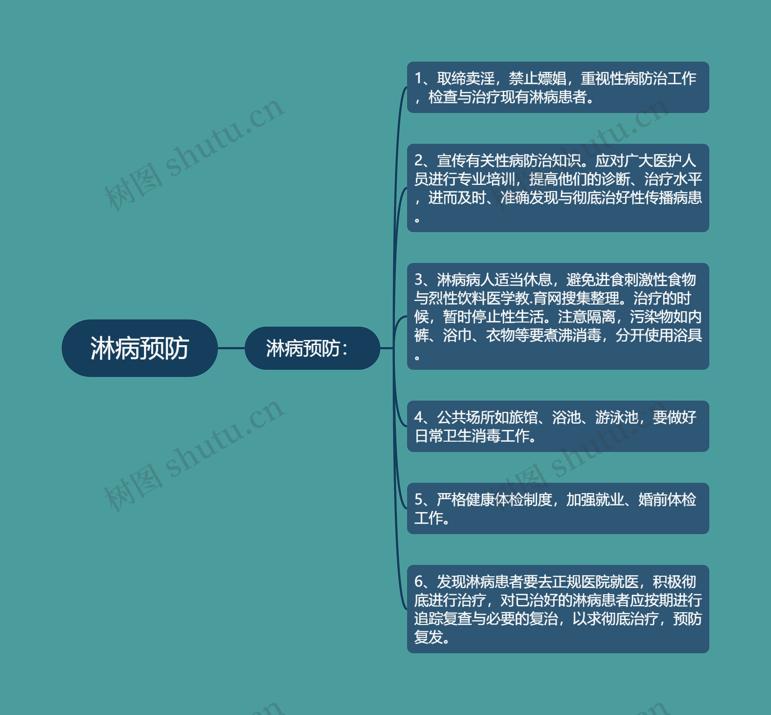 淋病预防 淋病预防