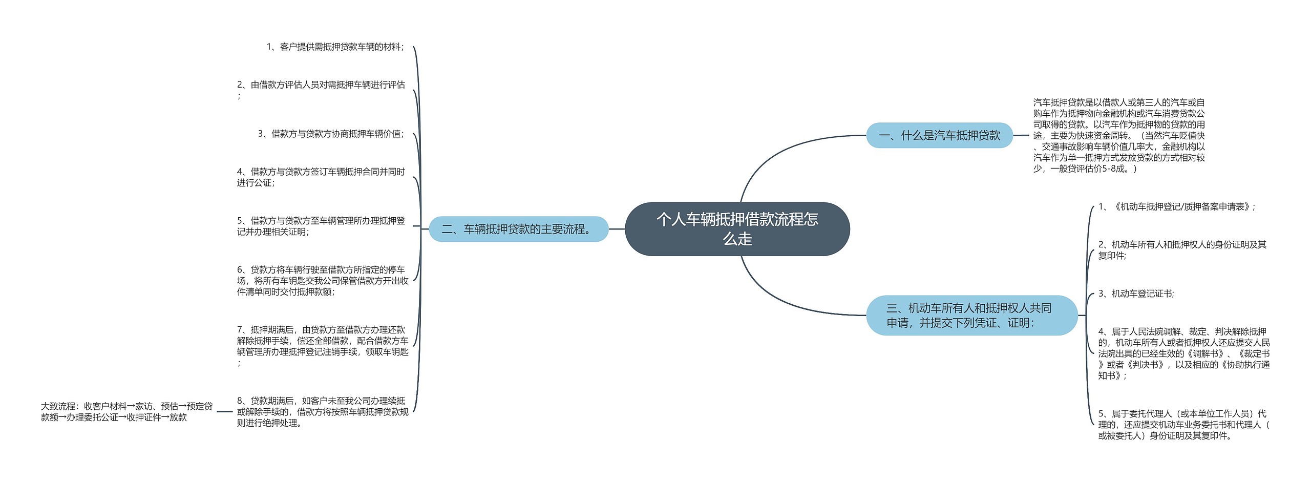 个人车辆抵押借款流程怎么走