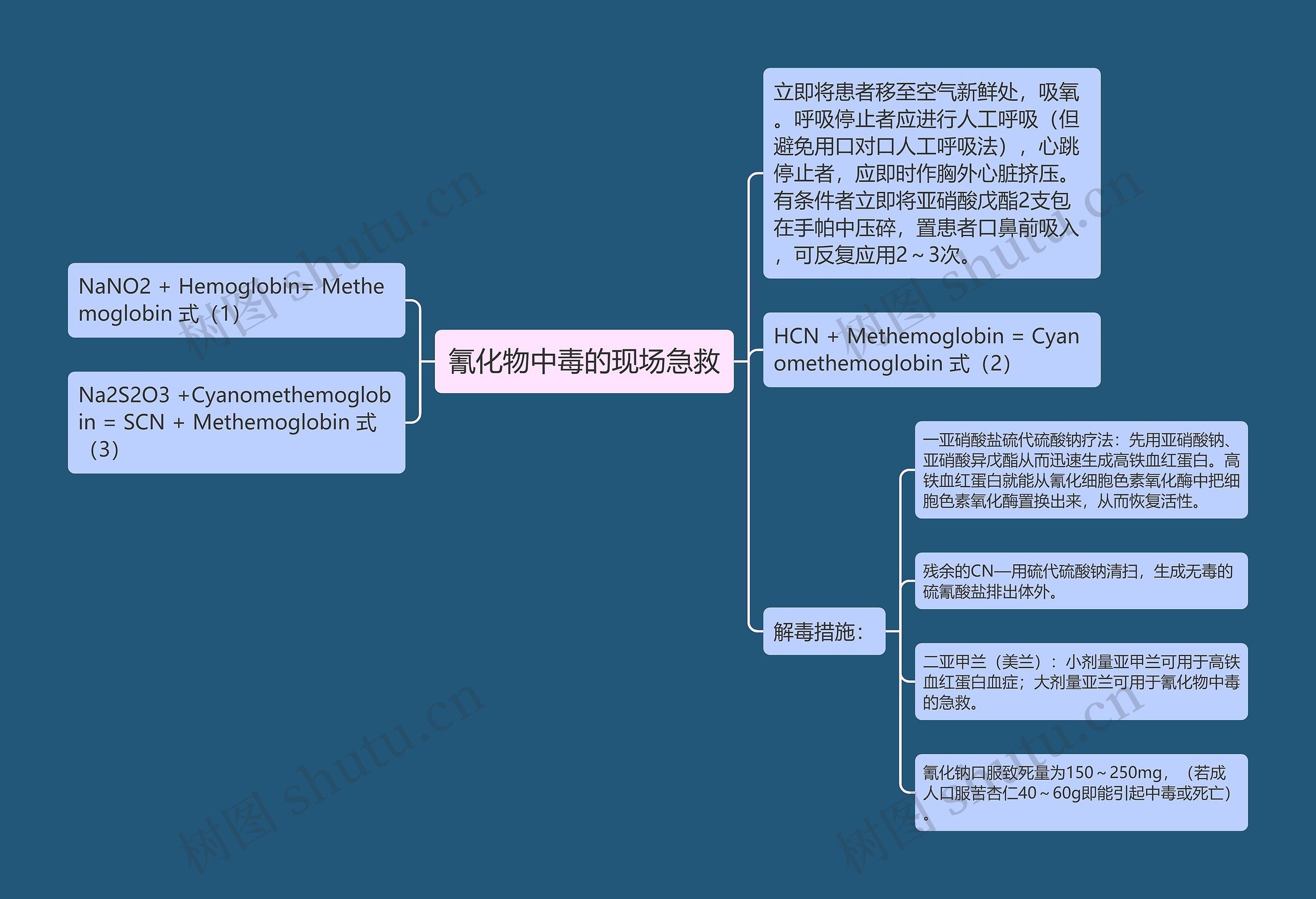 氰化物中毒的现场急救