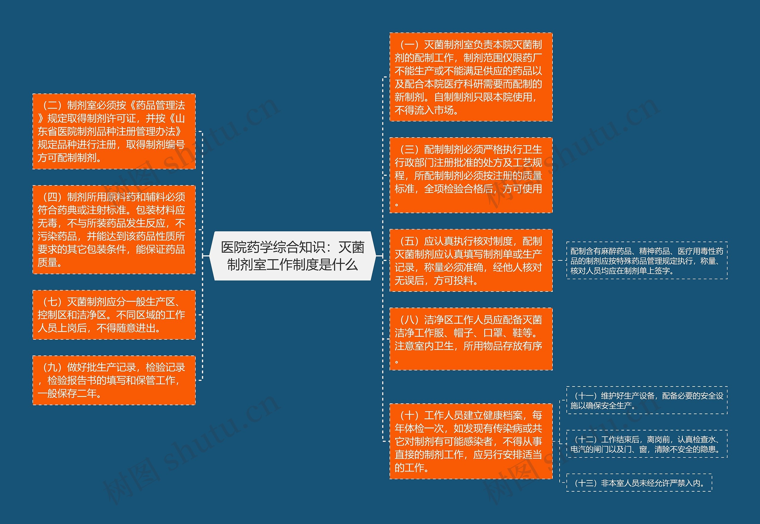 医院药学综合知识：灭菌制剂室工作制度是什么思维导图