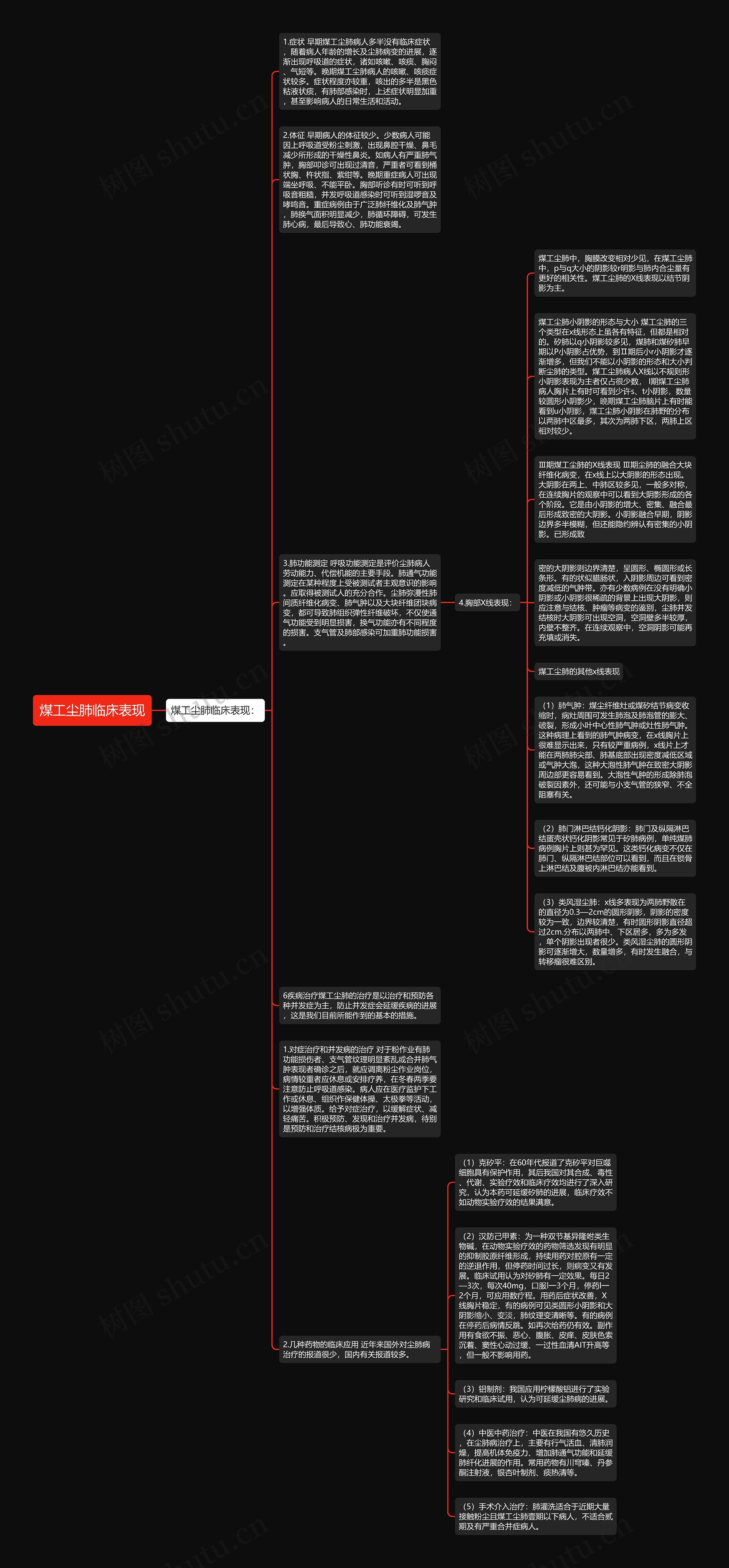 煤工尘肺临床表现思维导图