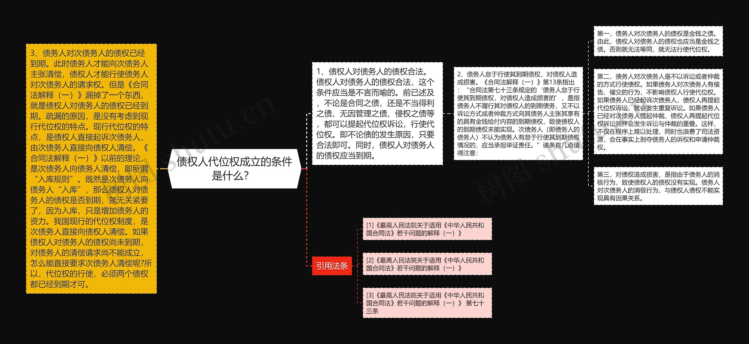 债权人代位权成立的条件是什么？ 思维导图