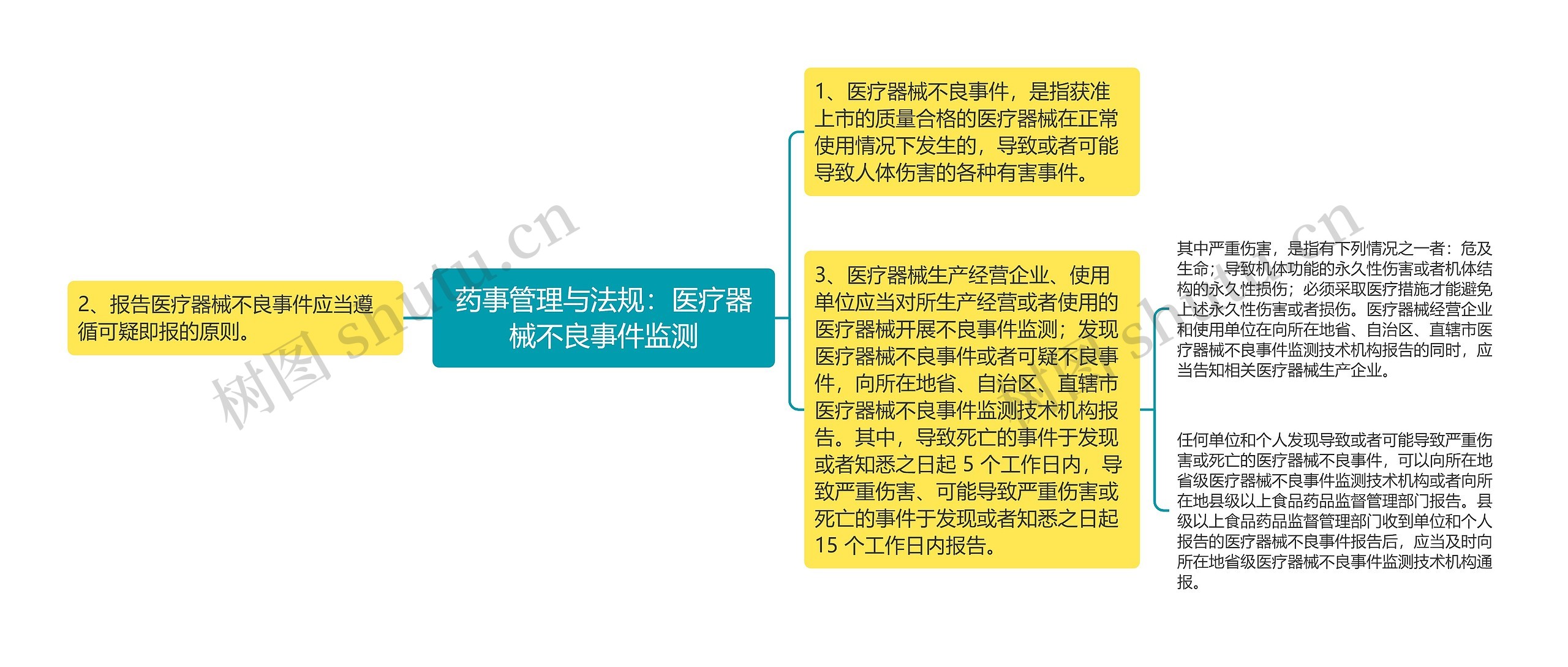 药事管理与法规：医疗器械不良事件监测