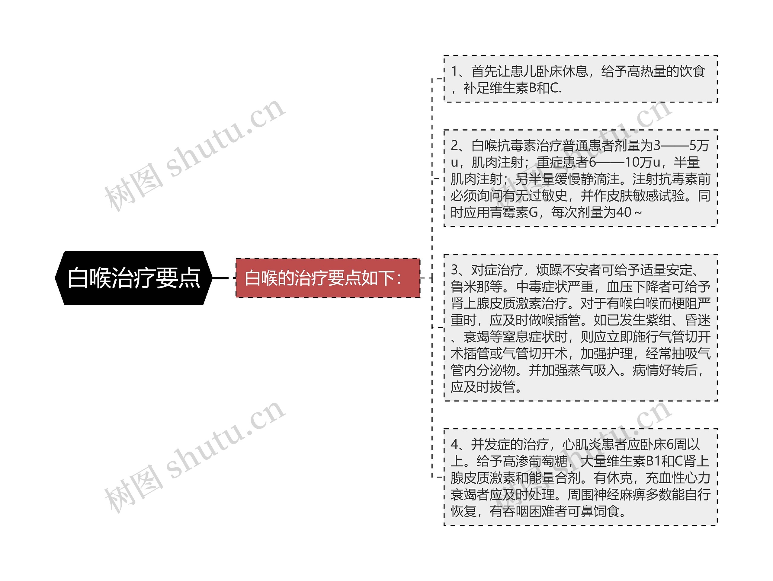 白喉治疗要点思维导图