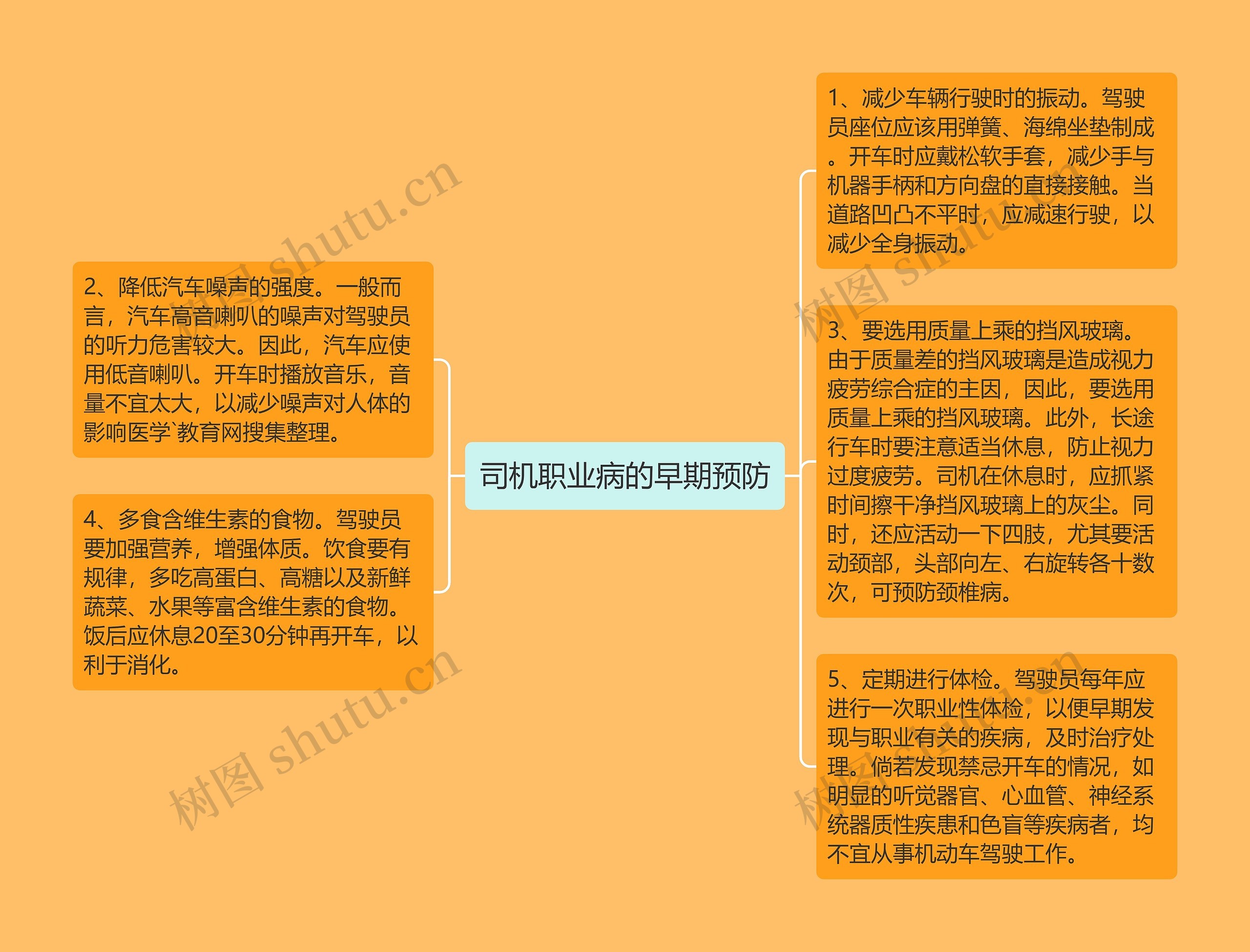 司机职业病的早期预防思维导图