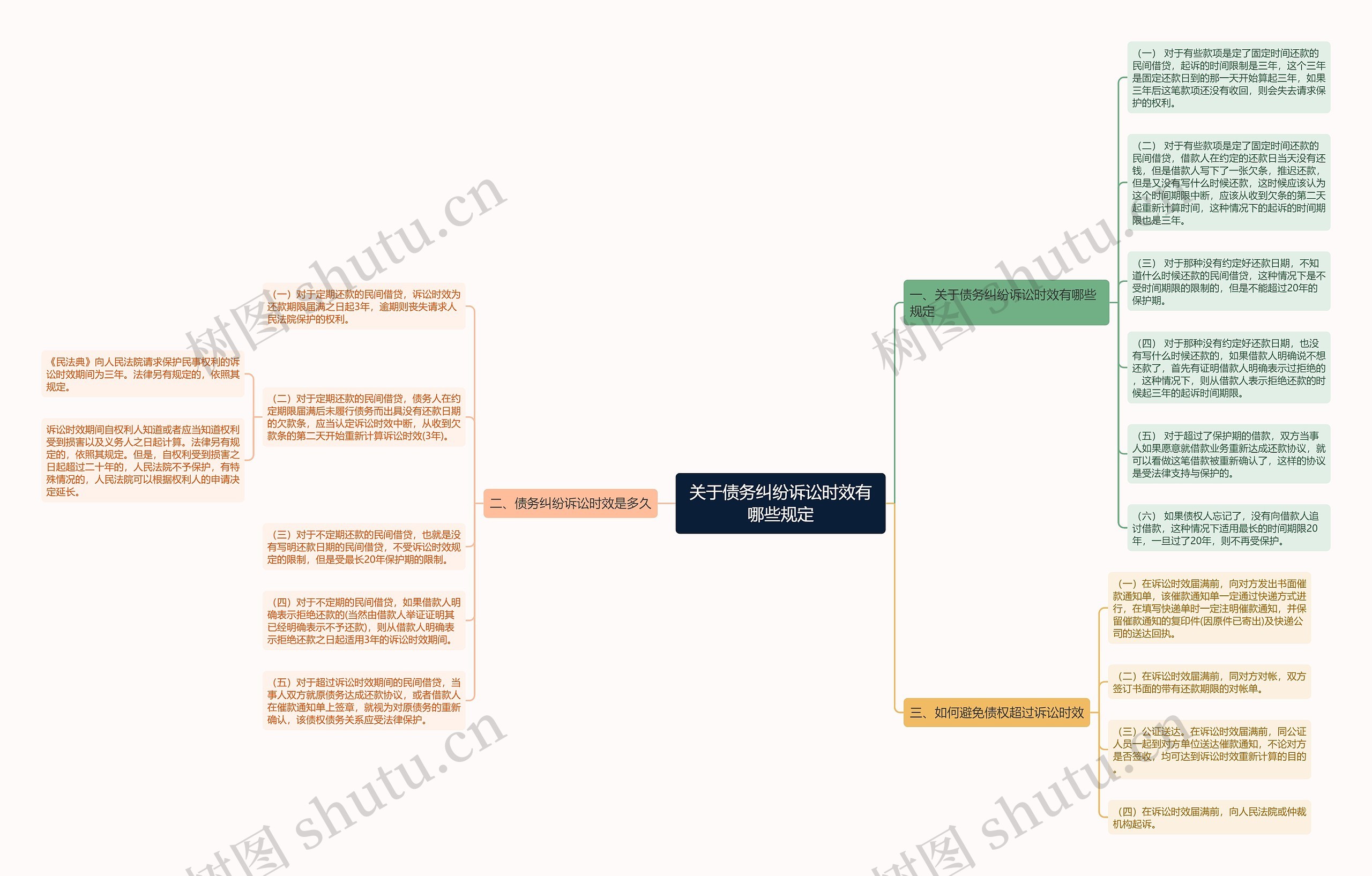 关于债务纠纷诉讼时效有哪些规定 关于债务纠纷诉讼时效有哪些规定