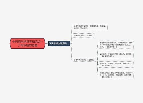 中药药剂学常考知识点--丁癸草根的功能