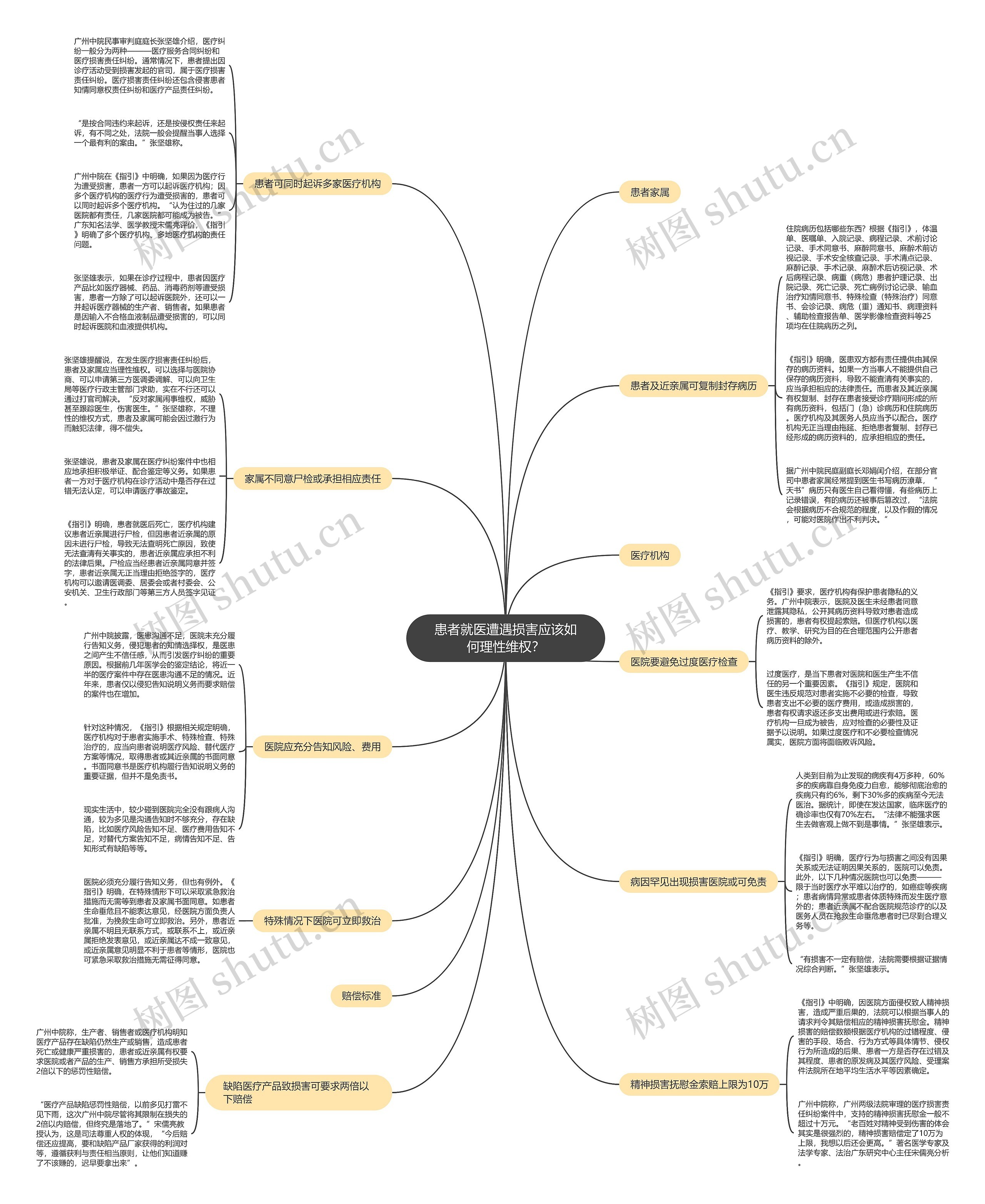 患者就医遭遇损害应该如何理性维权? 患者就医遭遇损害应该如何理性维权?