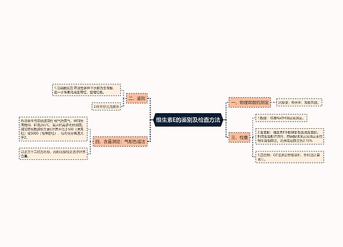 维生素E的鉴别及检查方法