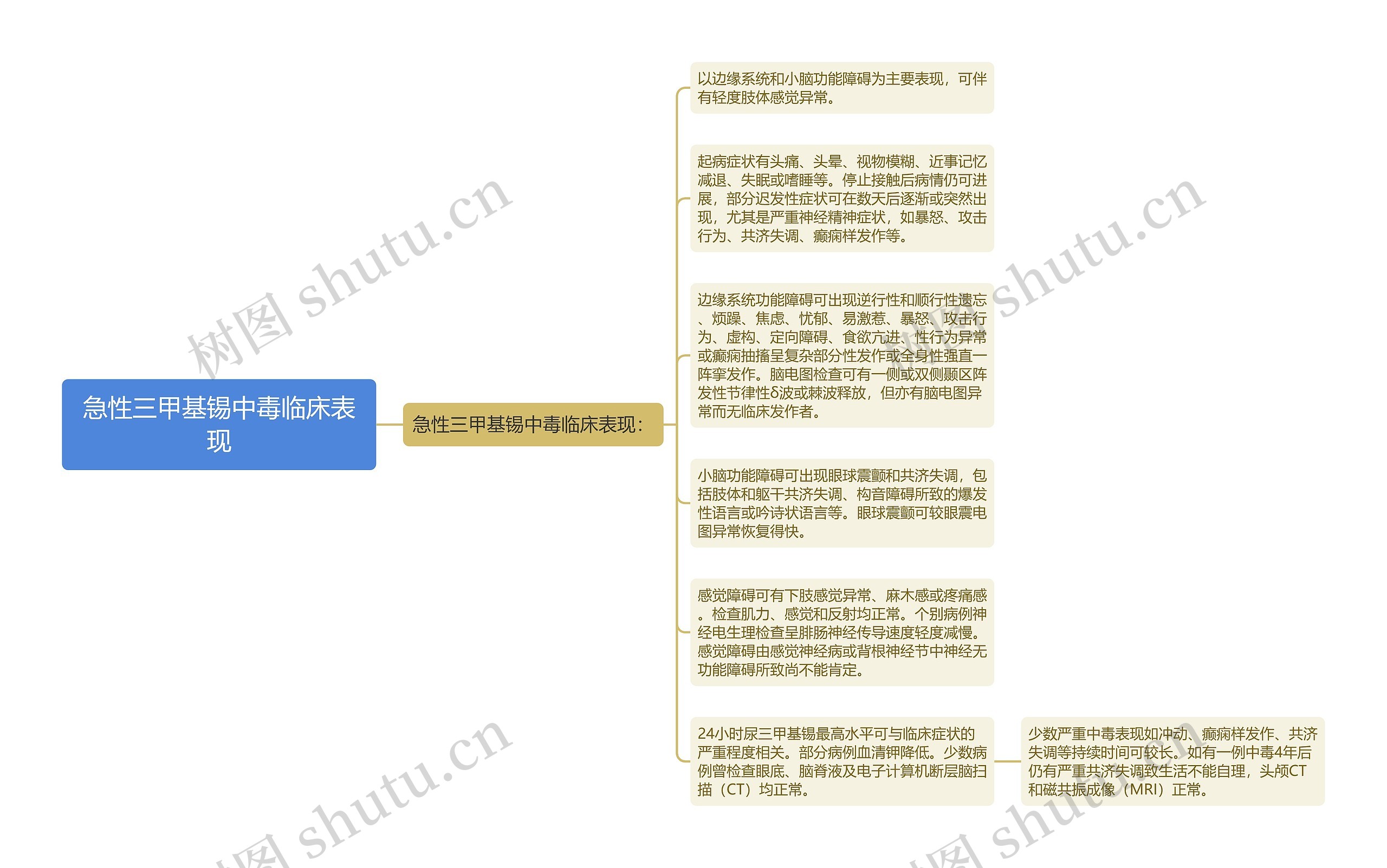 急性三甲基锡中毒临床表现