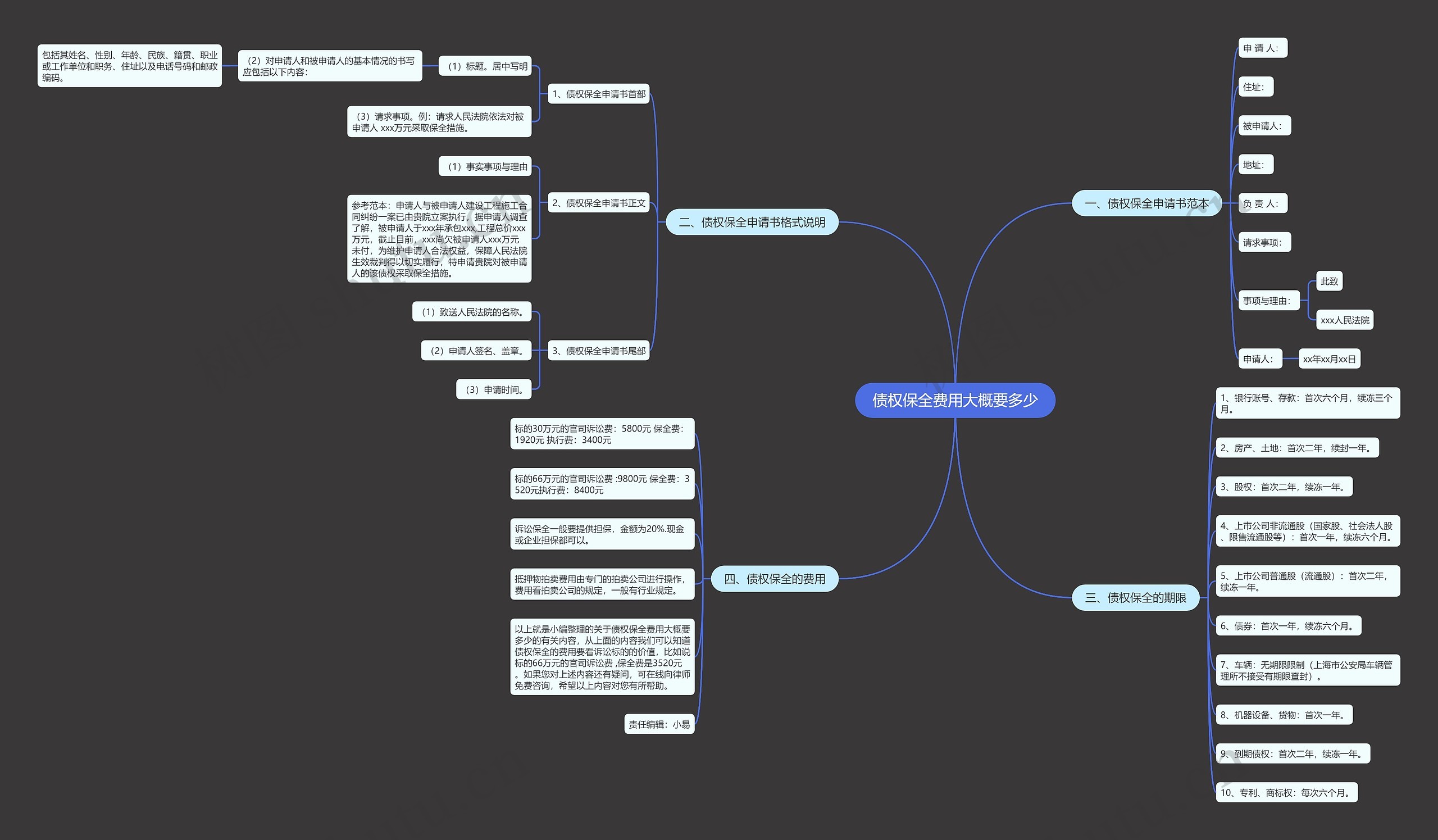 债权保全费用大概要多少思维导图