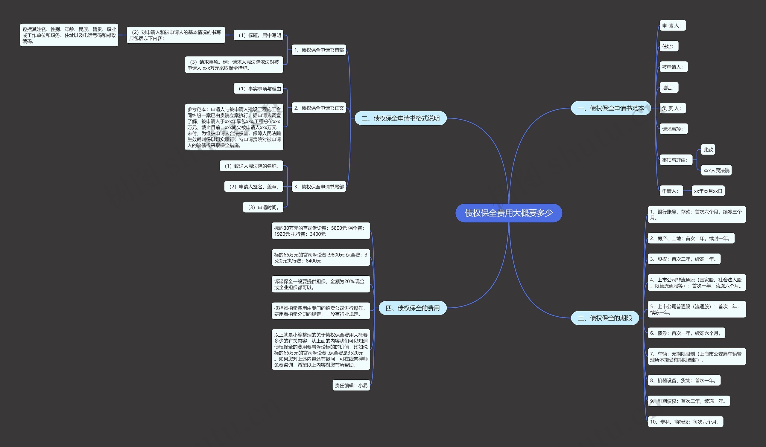 债权保全费用大概要多少 债权保全费用大概要多少