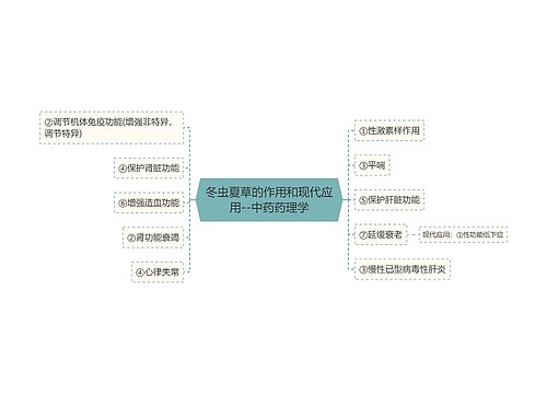 冬虫夏草的作用和现代应用--中药药理学