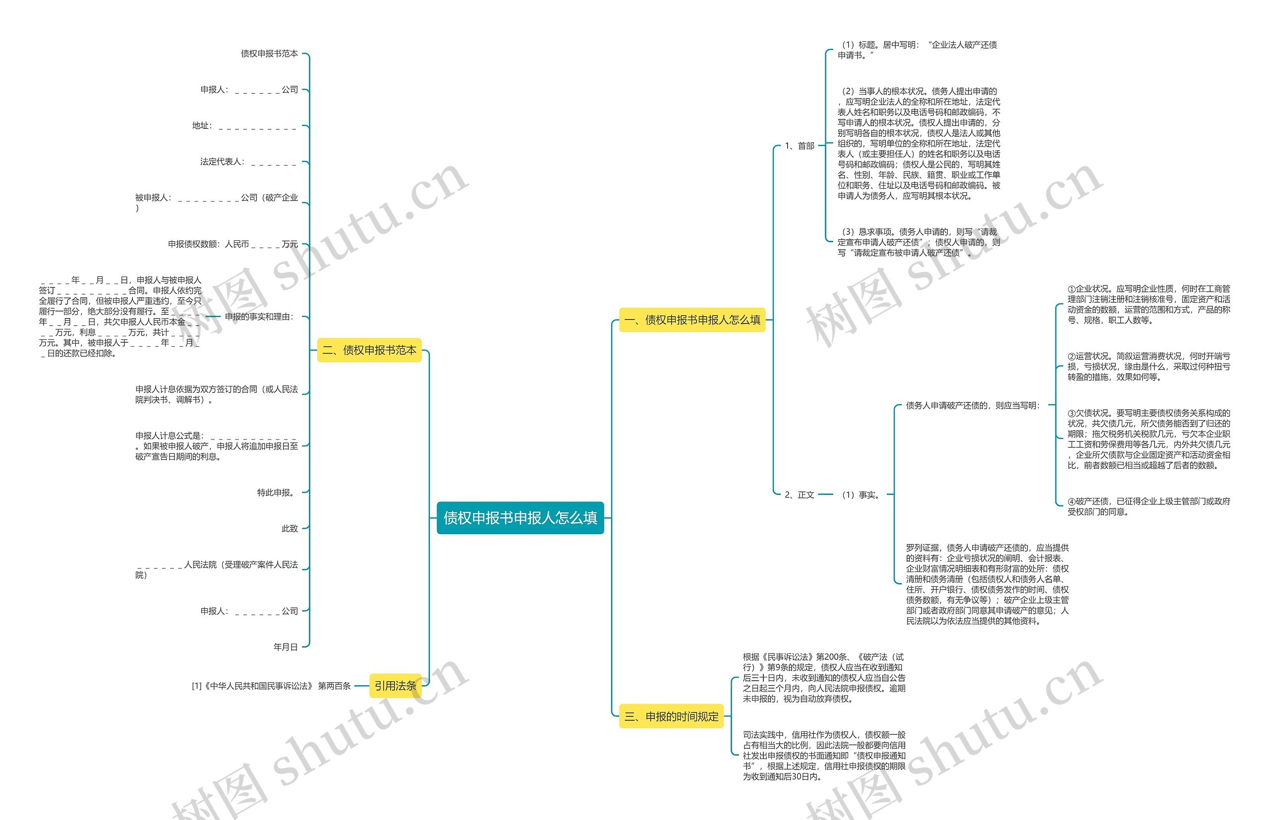 债权申报书申报人怎么填思维导图