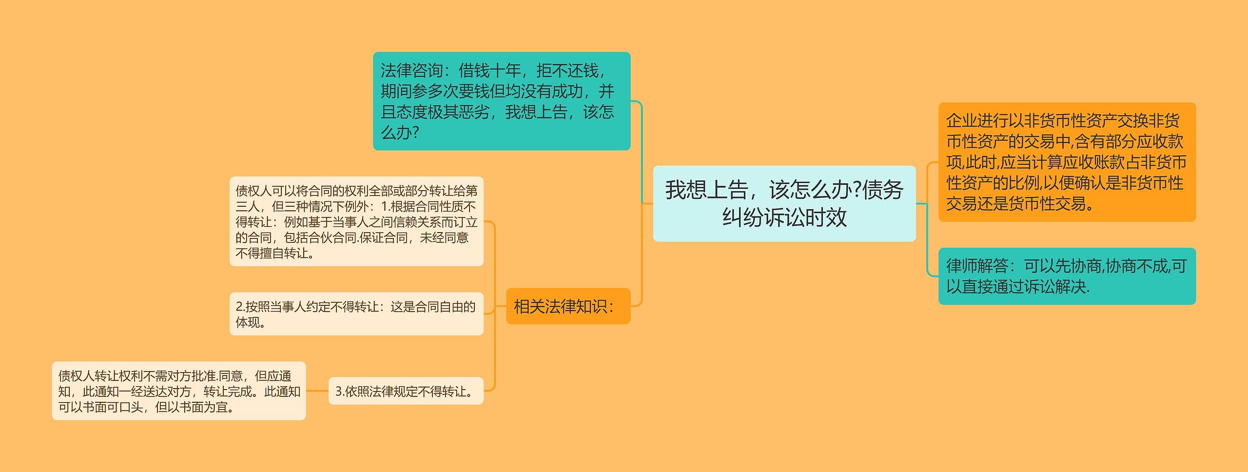 我想上告，该怎么办?债务纠纷诉讼时效