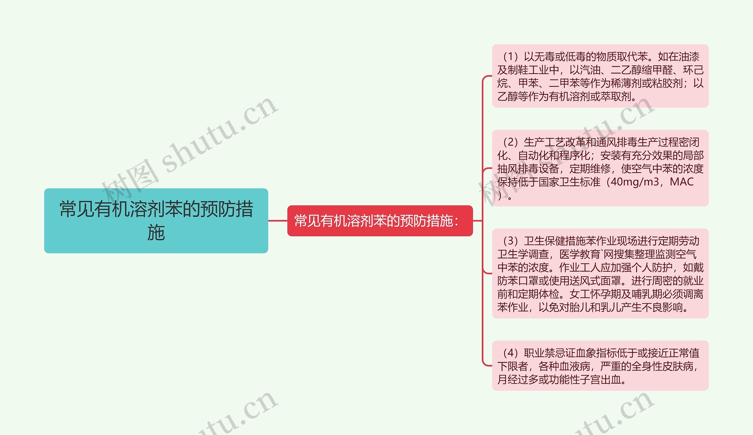 常见有机溶剂苯的预防措施