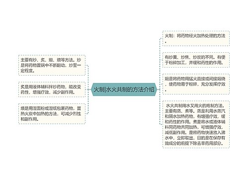 火制|水火共制的方法介绍