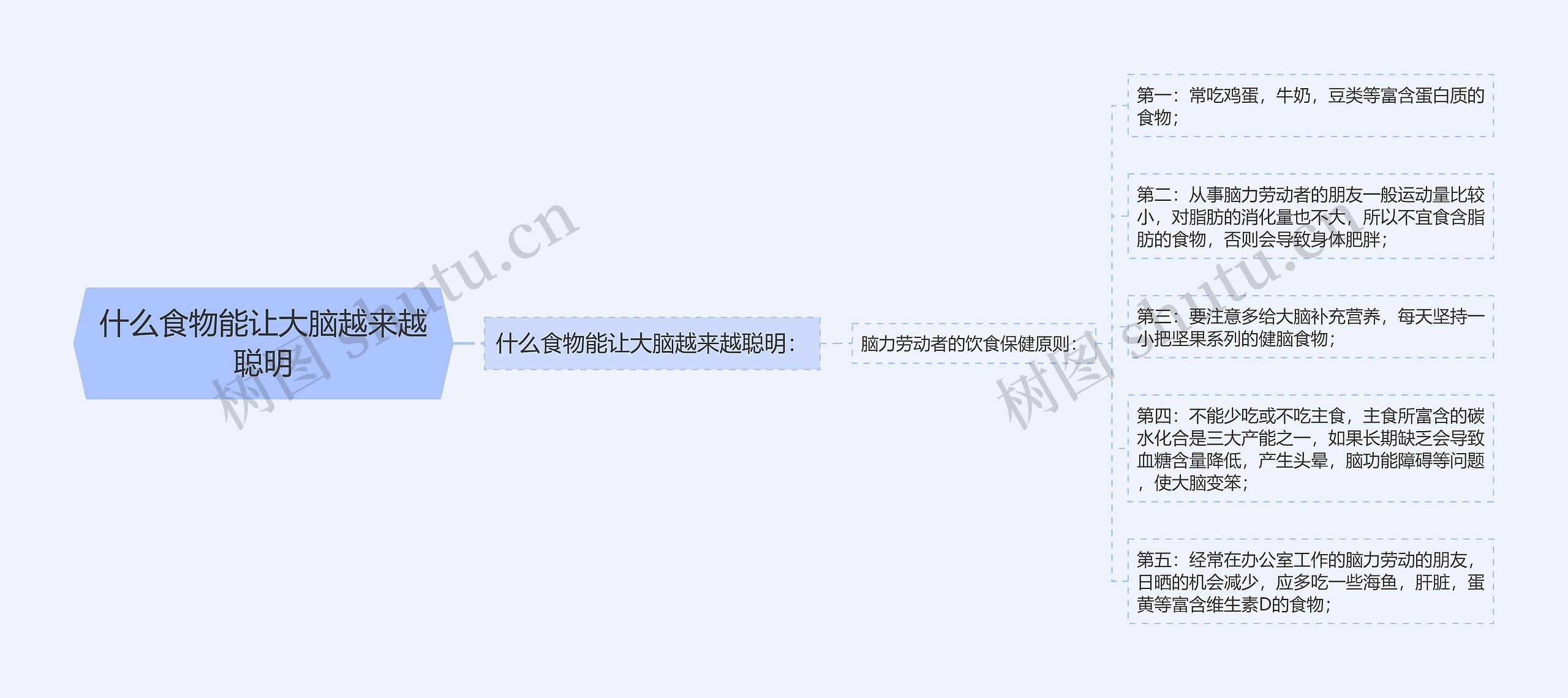 什么食物能让大脑越来越聪明 什么食物能让大脑越来越聪明
