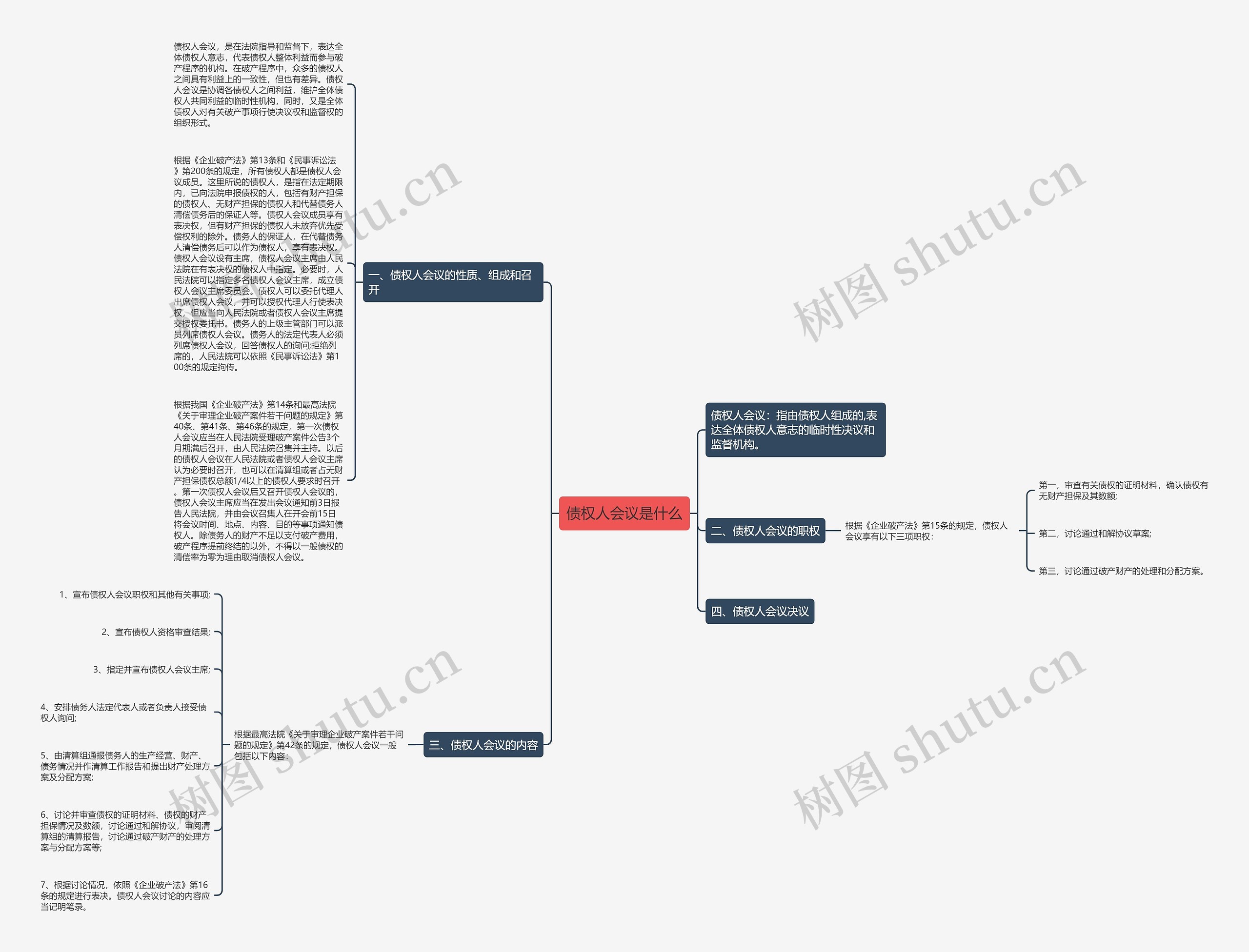 债权人会议是什么思维导图