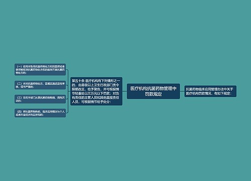 医疗机构抗菌药物管理中罚款规定