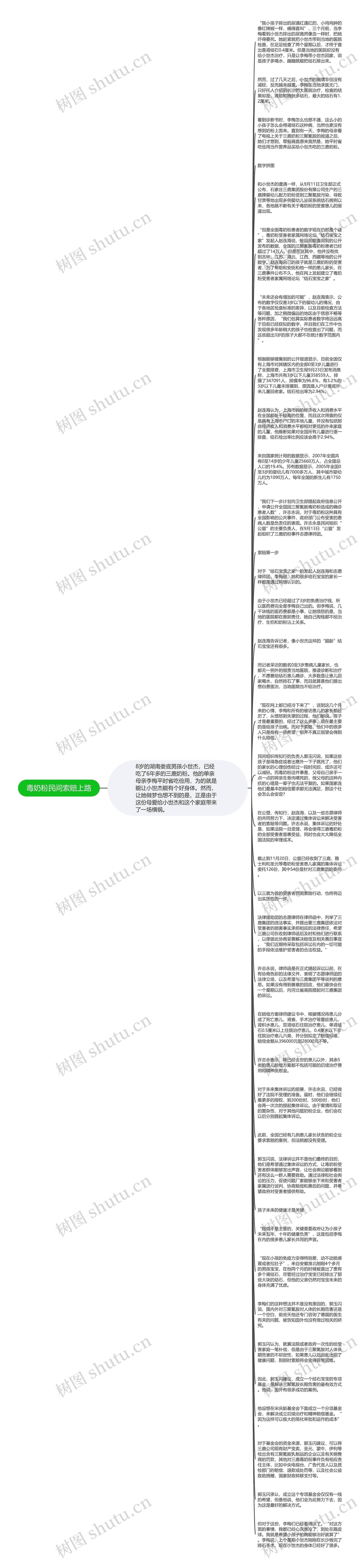 毒奶粉民间索赔上路思维导图