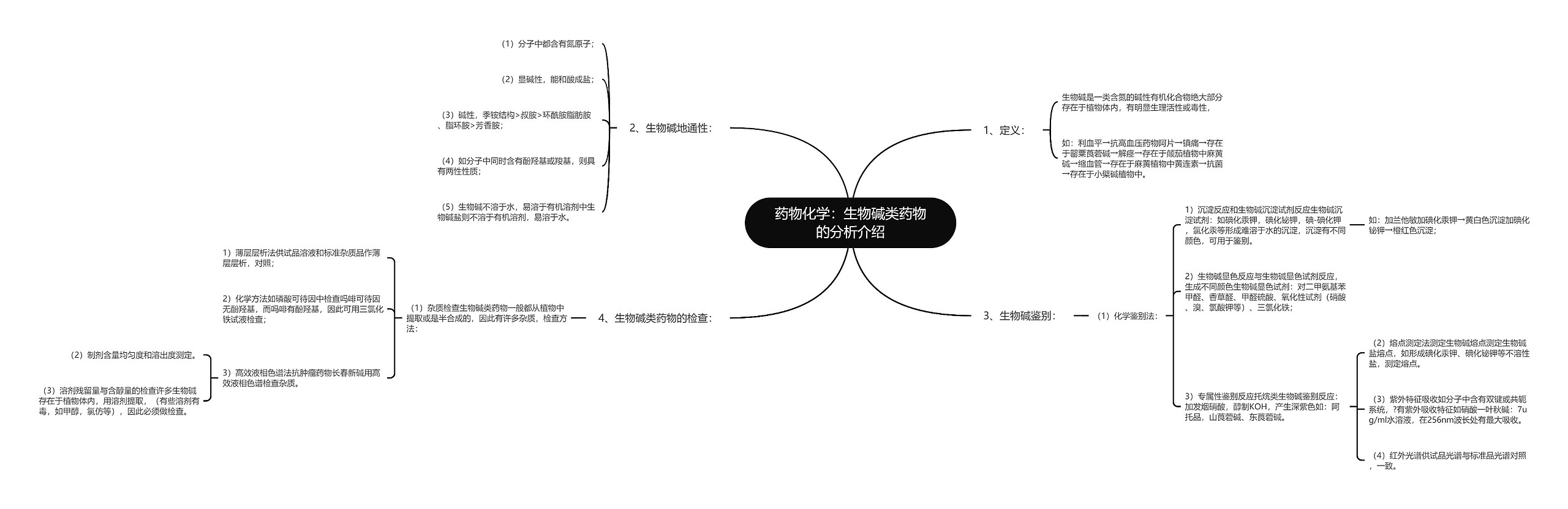 药物化学：生物碱类药物的分析介绍