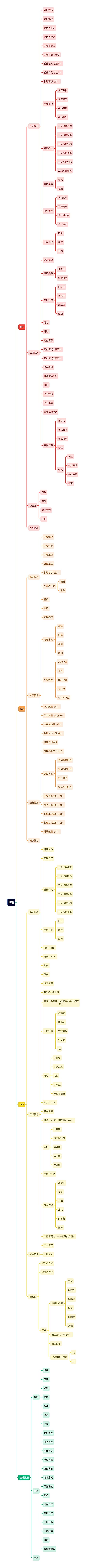 B端