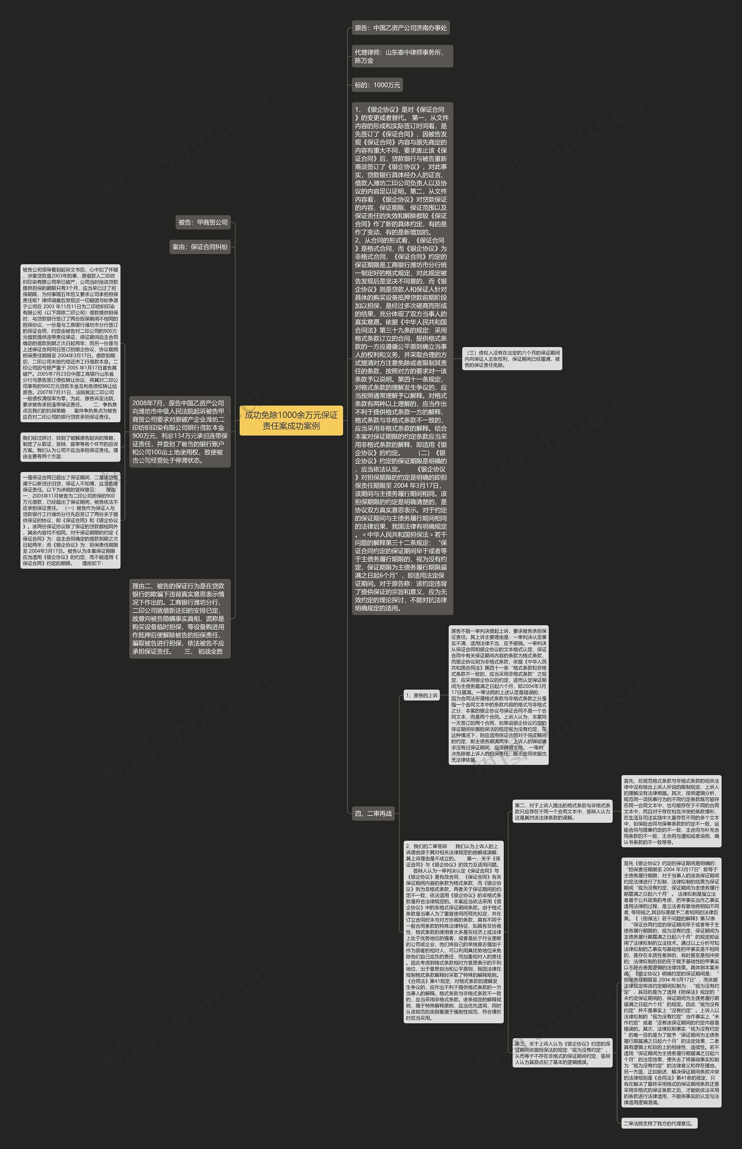 成功免除1000余万元保证责任案成功案例思维导图
