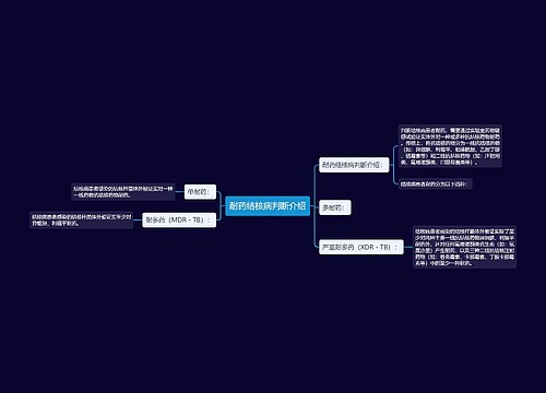 耐药结核病判断介绍