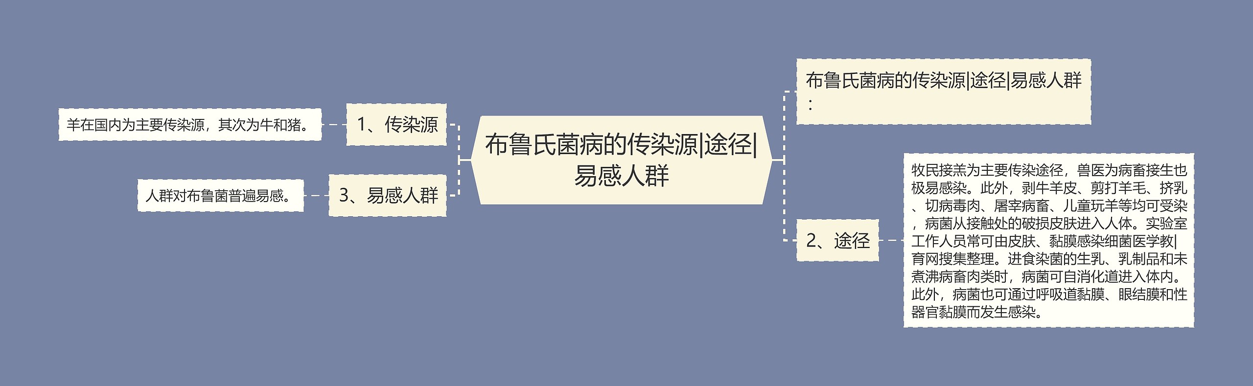 布鲁氏菌病的传染源|途径|易感人群 布鲁氏菌病的传染源|途径|易感人群