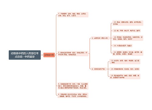 动物类中药的入药部位考点总结--中药鉴定