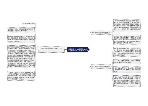 银行放款一般要多久