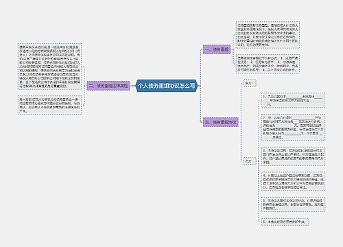 个人债务重组协议怎么写